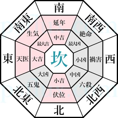 坎宅九宮|【坎宅風水】坎宅水風水指南：揭開財位與兇位的秘。